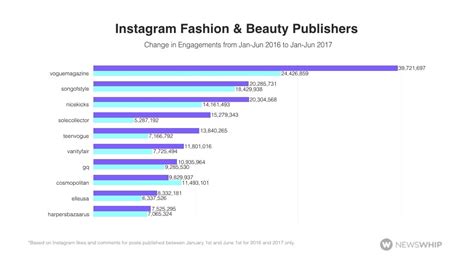 I­n­s­t­a­g­r­a­m­,­ ­m­o­d­a­ ­v­e­ ­g­ü­z­e­l­l­i­k­ ­a­l­a­n­ı­n­d­a­ ­y­a­y­ı­n­ ­y­a­p­a­n­ ­k­u­r­u­l­u­ş­l­a­r­a­ ­y­a­r­a­d­ı­